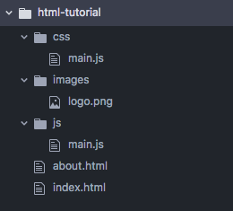 Screenshot of HTML folder structure